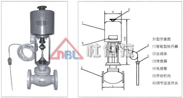 氣動調(diào)節(jié)閥有哪些特點？適用于哪些工況？