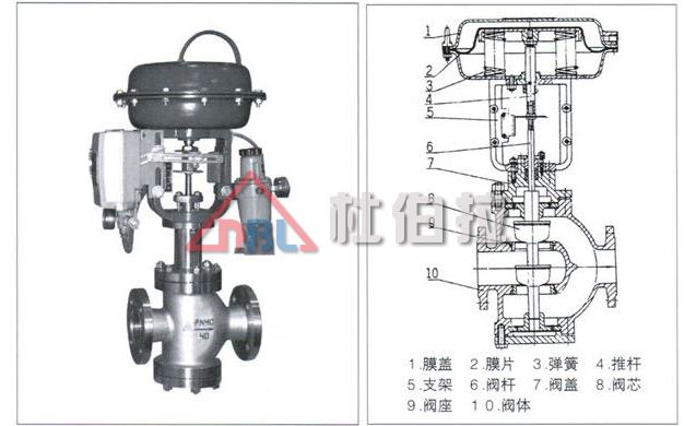 電動(dòng)調(diào)節(jié)閥在安裝時(shí)要注意哪些問題？