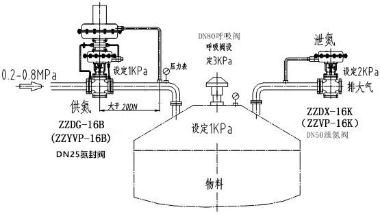 自力式氮封閥結(jié)構(gòu)圖、原理